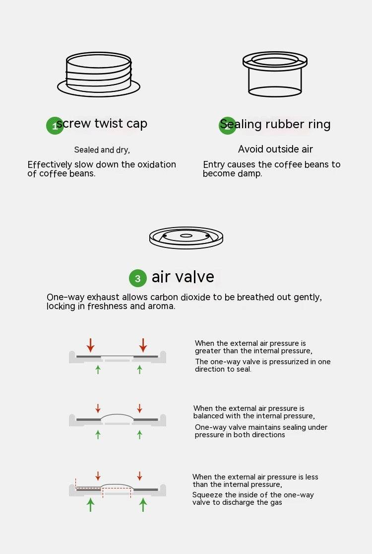 Coffee Bean Sealed Cans Outdoor Camping