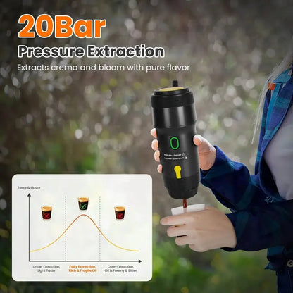 Portable Self-Heating Espresso Machine (20 Bar)